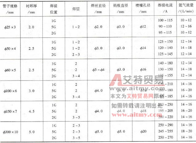 铝管对接接头手工TIG焊焊接参数