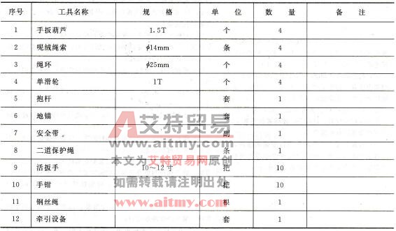 工器具材料清册