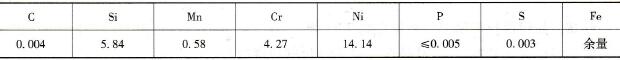 HC8A焊丝的化学成分