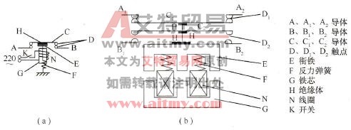 交流接触器结构图及示意图