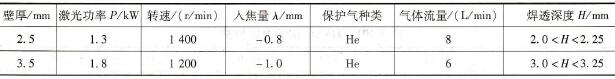 30SiMn2MoVA薄壁简体的激光焊焊接参数