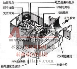翼板式空气流量计结构图