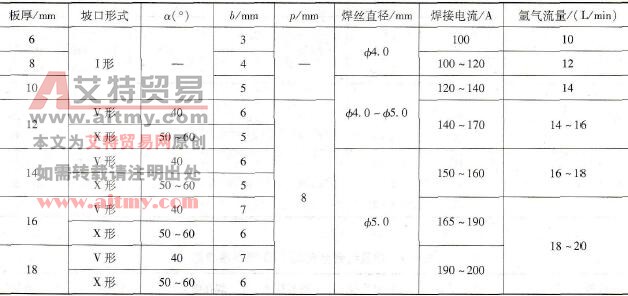 铝及铝合金双人双面同时TIG立焊焊接参数