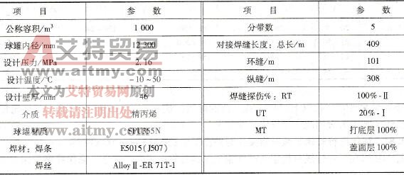 球罐主要技术参数
