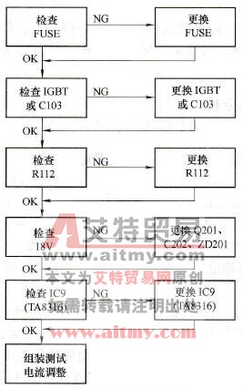 接电源按键无动作