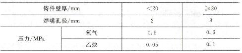 铸铁气焊焊炬的选择