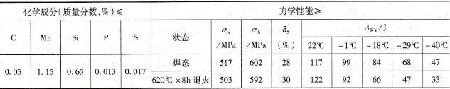 AlloyⅡ-ER 71T-1焊丝化学成分及熔敷金属力学性能