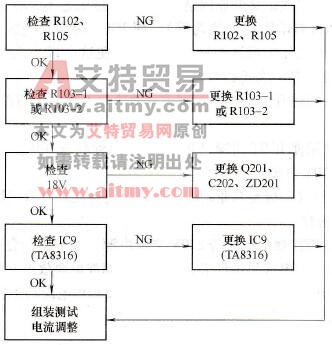 未置锅，加热指示灯亮