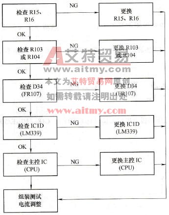 置锅，电磁炉不加热