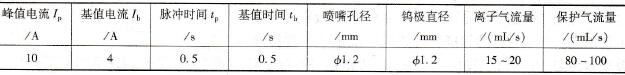 Φ20mm×0.8mm不锈钢薄壁管的脉冲微束等离子弧焊参数