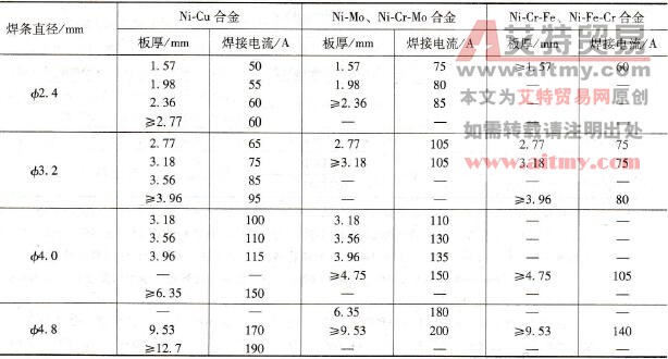 部分镍基合金焊条电弧焊焊接参数