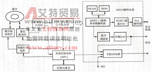 图1.4.25 DCV机电路结构图