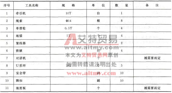 工器具材料清册