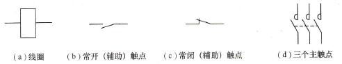 接触器的电气符号图