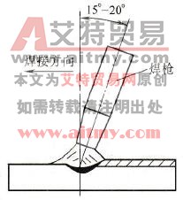 铝及铝合金半自动MIG焊的焊枪倾角
