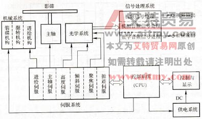 图1.4. 26 LD机电路结构图