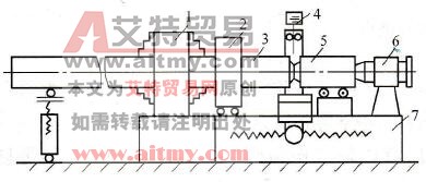 小直径环缝NG-MIG焊系统示意图