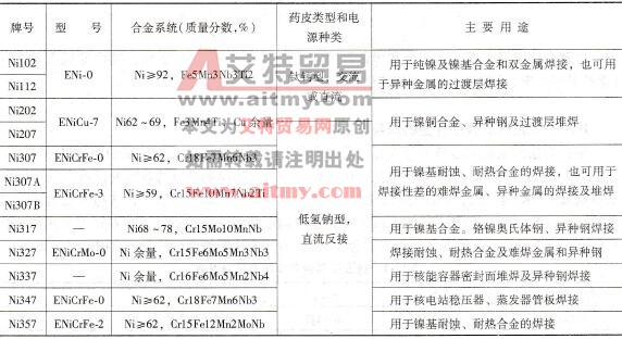 国产镍及镍基合金焊条选用参考表