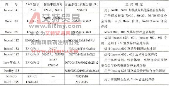 符合美国AWS标准的镍及镍基合金焊条选用参考表