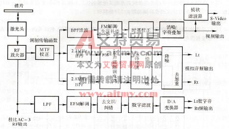 图1.4. 27 LD信号处理系统框图