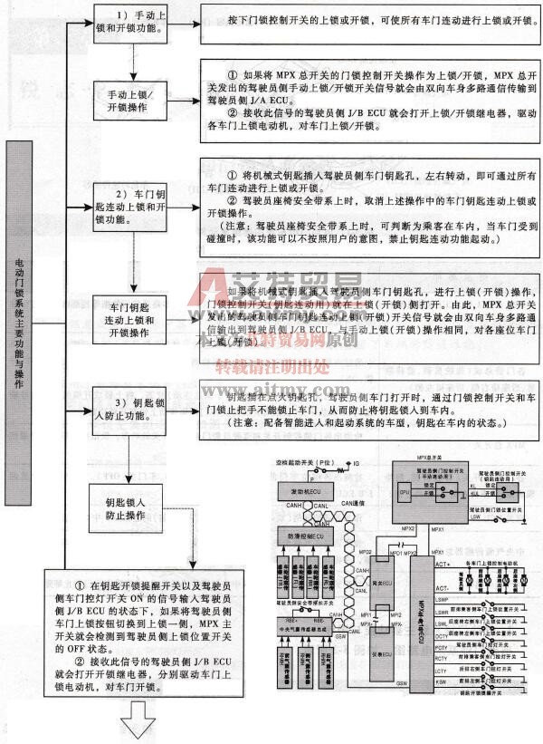 锐志电动门锁系统电路图
