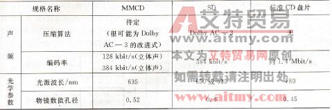 表1.4.6 SD，MMCD及CD碟片的参数比较