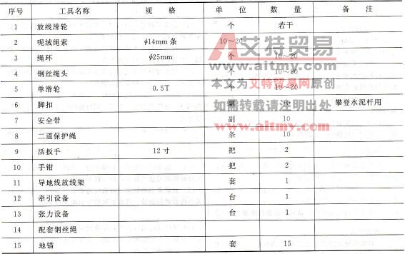 工器具材料清册