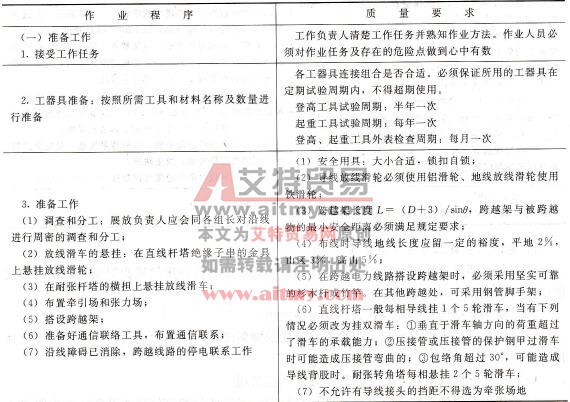 作业程序及质量要求