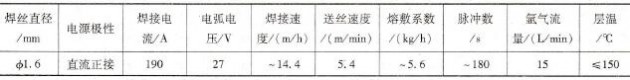 成型焊接法制造Inco<em></em>nel 625零件的焊接参数