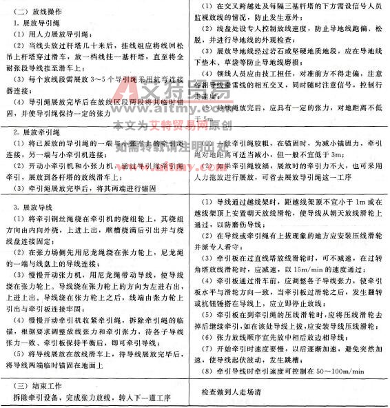 作业程序及质量要求