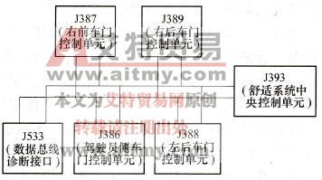 舒适系统相关电路图