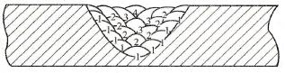 多层多道电弧冷焊的焊接顺序