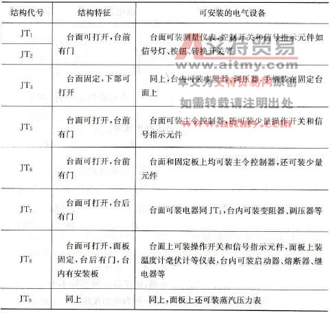 JT1～JT9系列控制台的特征