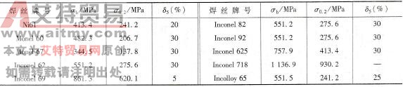 美国镍基合金焊丝的TIG焊熔敷金属力学性能