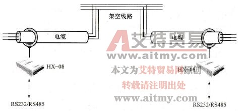 “电缆+架空+电缆”混合线路耦合方式