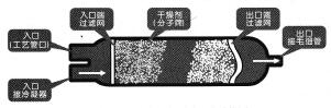 图4-16双入口干燥过滤器的结构图