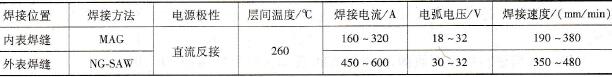 焊接参数