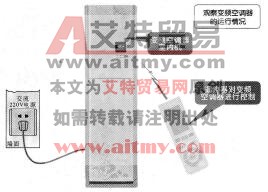 变频空调器故障部位的判断技术方法