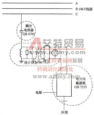 电容式耦合器原理示意