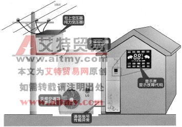 图2-21室外机的外界干扰