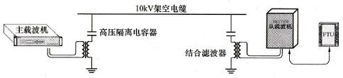 电容式耦合器在架空线路上的应用示意