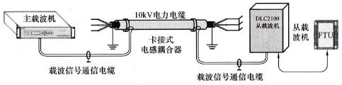 卡接式耦合器在纯电缆线路上的应用示意