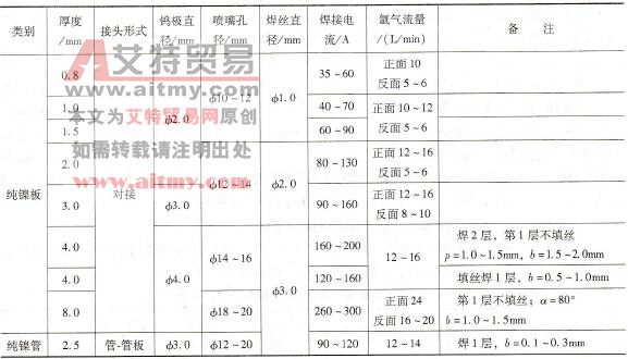 纯镍板及纯镍管的手工TIG焊焊接参数