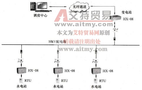 数据语音通信一体化载波示意