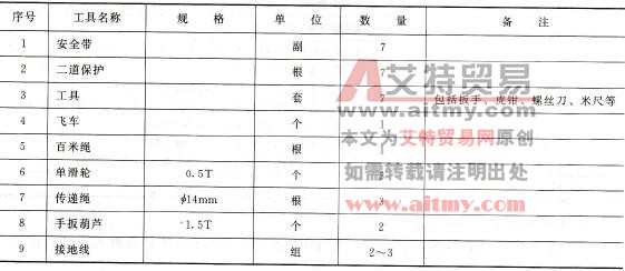 工器具材料清册