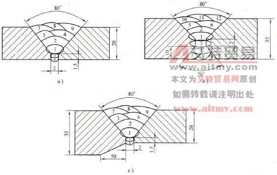 坡口形式及焊道层次