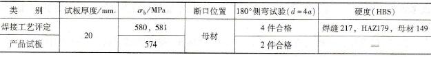 焊接工艺评定和产品试板力学性能试验结果