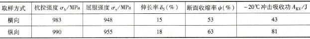 HQ1080钢常规力学性能测定