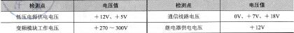 表2-2变频空调器电路中常见的直流电压值