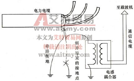 注入式耦合器不停电安装操作示意